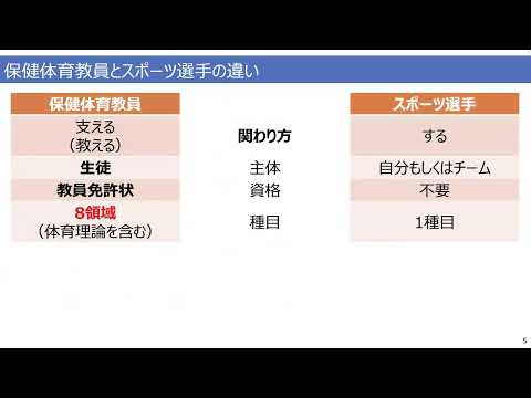 スポーツ学科 授業研究動画ー大西 祐司ー