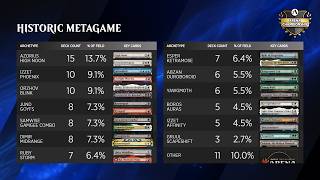 Arena Championship 12 Deck & Metagame Analysis | Historic | MTG Arena