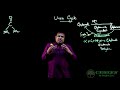 UREA CYCLE CEDEES INSTITUTE Neetmds Aiimspg Pgentrance
