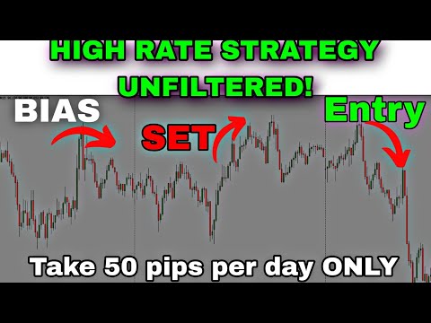 REVEALING my SECRET High Win rate BTMM Strategy