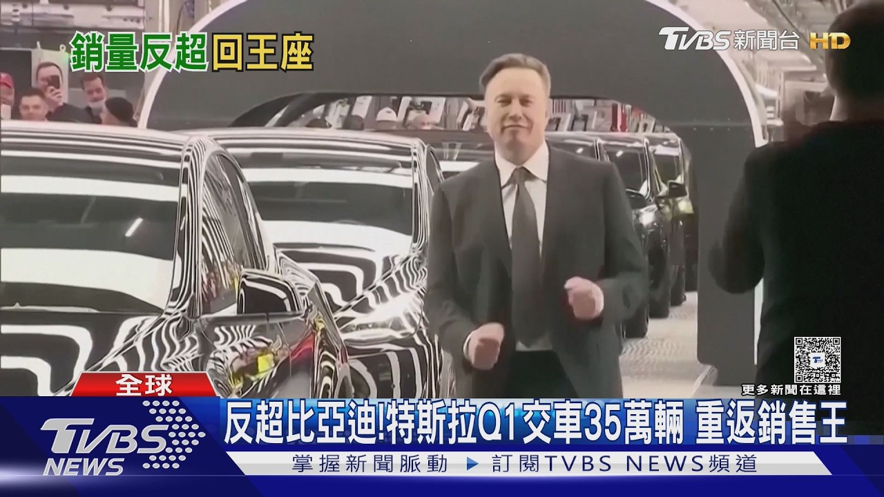 反超比亞迪！特斯拉Q1交車35.8萬輛　重奪銷售王寶座