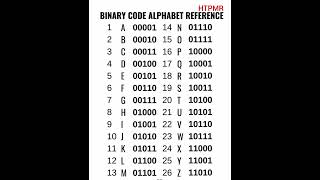Binary Code Alphabet Reference  - HTPMR  @High_Tech_PM_Raja 