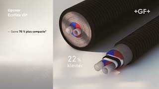  Uponor Ecoflex VIP 2.0
