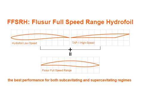 FFSRH: Flusur Full Speed Range Hydrofoil