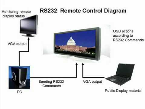Winmate RS232 Remote Control Introduction