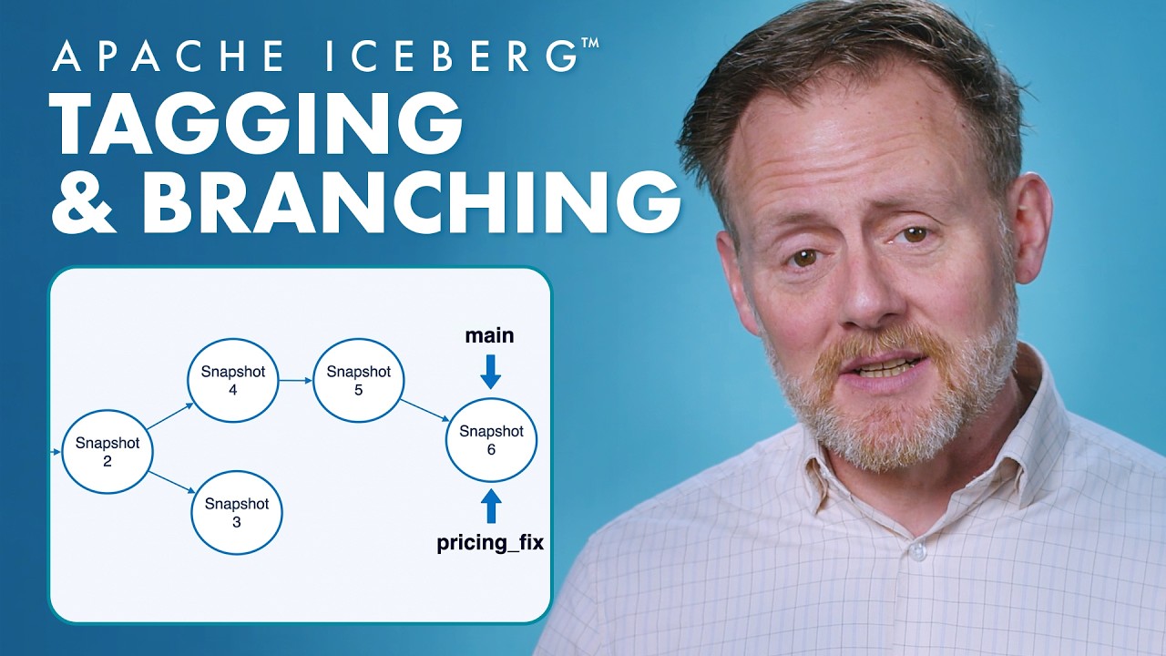 Tagging and Branching