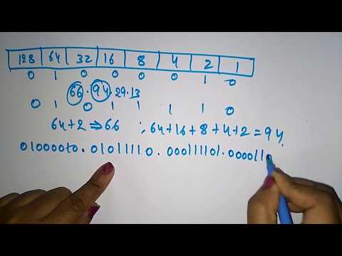 internet protocol version 4 ipv4 | Networking | Bhanu Priya