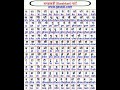 Hindi Consonants English Hindi Consonants Barakhadi Words Hindi Alphabets To English 2025