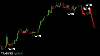 Simple One Minute Trend Trading Strategy