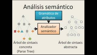 Patrón Interpreter (parte 1)