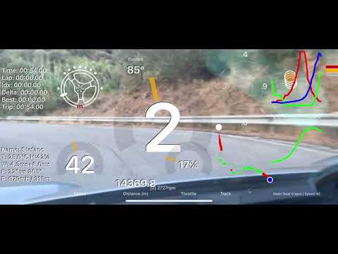 Race Lap AirCraft & Sport Car Telemetry