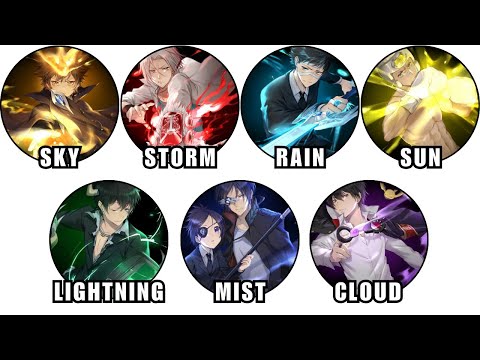 All 7 Dying Will Flames of the Sky in Katekyo Hitman Reborn Explained in Detail