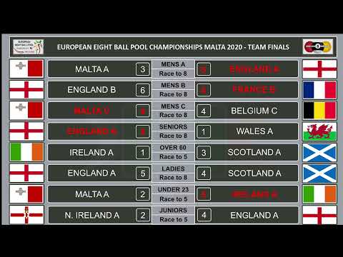 Mens Team Category A Final -  Malta A vs England A