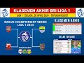 klasemen Akhir BRI liga 1 2024 - Bagan Semifinal Championship series liga 1 2024
