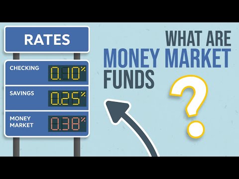 YouTube video about How Money Market Instruments' Interest Rates are Decided