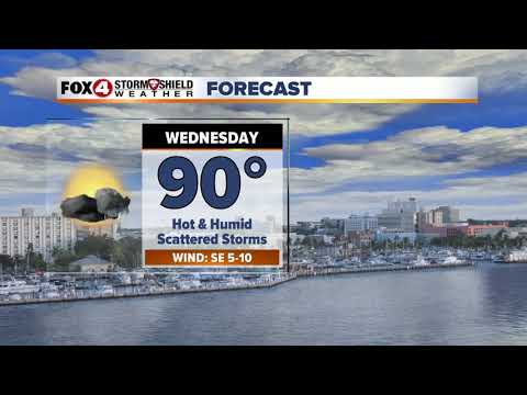 FORECAST: Scattered Storms Continue 7-31