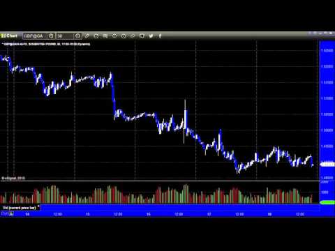 Forex Trading: Economic Roadmap and Index Preview for the Week of December 20, 2015