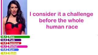 Glee - We are the Champions | Line Distribution + Lyrics