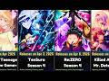 Every Upcoming Anime Of Spring 2026 April To June