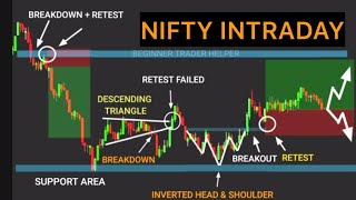 technical analysis #tradingview | Stock | Market | crypto | Trading | Stock market