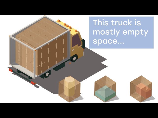 Packsize product / service