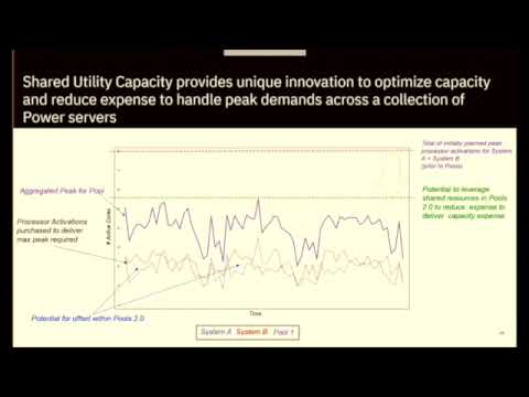 IBM Shared Utility Capacity with PEP 2.0 - how it works and how it can be optimized