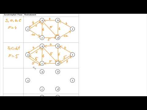 Ford-Fulkerson algorithm