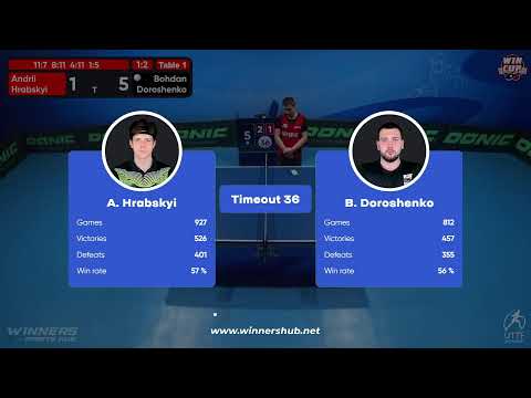 20:30 Andrii Hrabskyi 1 - 3 Bohdan Doroshenko West 5 WIN CUP 09.12.2022 | TABLE TENNIS WINCUP