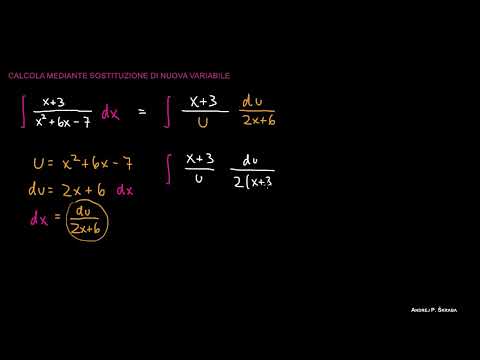 Integrazione di Funzioni Razionali
