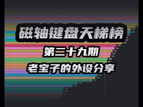 磁轴键盘天梯榜！老宝评第二十九期！含AULA狼蛛HERO68MINI|Nexus61A|META60|VGN霓虹68超竞+|ATK 60RX|墨刃MK84PRO