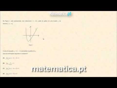 Cálculo Diferencial Gráfico da Segunda Derivada de uma Função