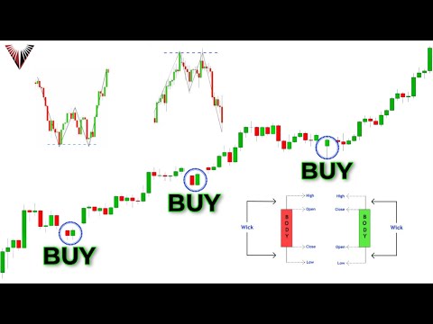 The Only Candlestick Patterns Trading Video You Will Ever Need... (Beginner To Advanced)
