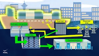 Newswise:Video Embedded pacific-northwest-set-to-launch-hydrogen-energy-hub