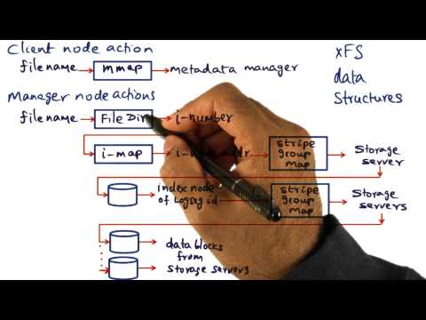 Introduction Georgia Tech Advanced Operating Systems