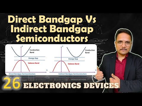 Energy Bands and Classification of Solid Material in Basic Electronics