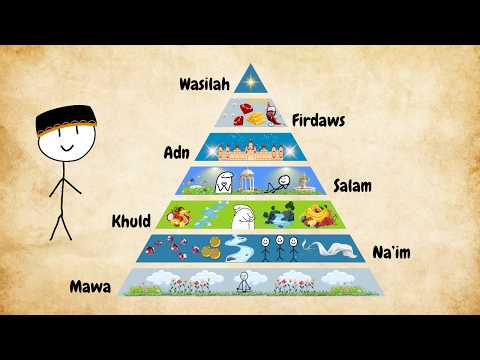 Every Level of Paradise (Jannah) EXPLAINED – The Beautiful Rewards That Await! Islamic Knowledge
