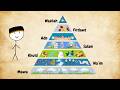 Every Level Of Paradise Jannah EXPLAINED The Beautiful Rewards That Await Islamic Knowledge