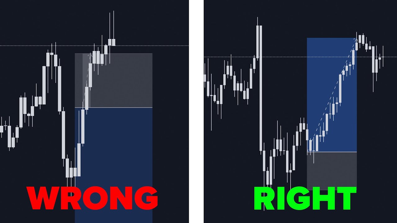 The Only Video You Will Ever Need To Read Forex Structure