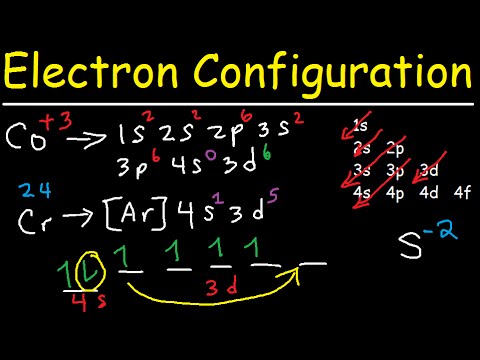 Electron Configuration - Quick Review!