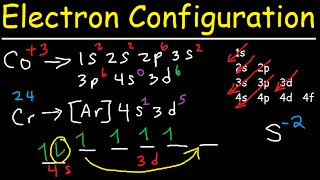 Electron Configuration - Quick Review!