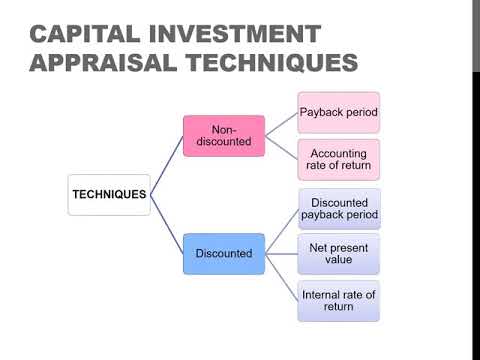 Capital investment appraisal
