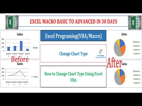 Excel VBA-How To Change Chart Type In Excel VBA|Change Chart Type in Excel|Excel VBA Charts|EXCEL