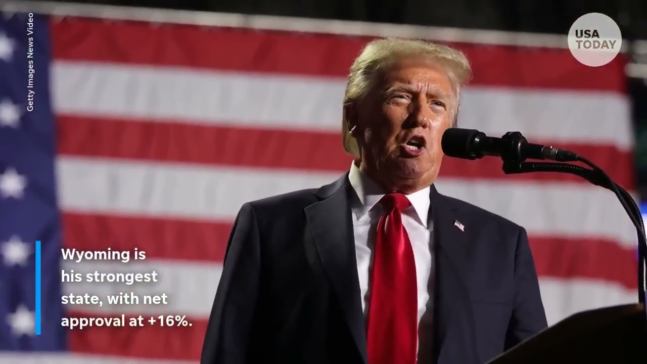 Trump's approval ratings underwater in over 30 states