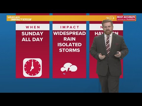 Warming temperatures leading into the weekend with rain returning Sunday on the First Coast