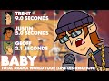 Total Drama World Tour Baby Line Distribution