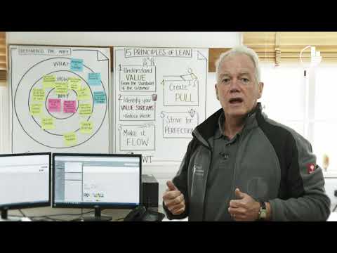 About Us: Our Lean Journey