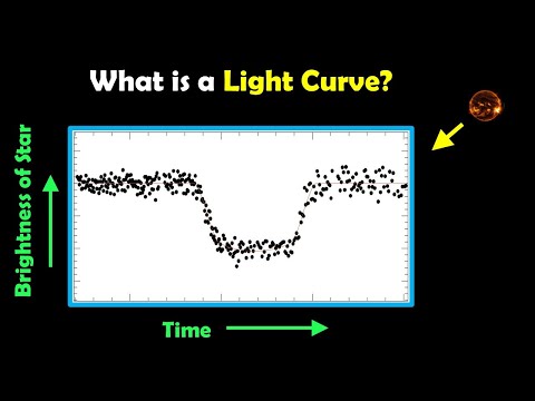 An Introduction to Light Curves
