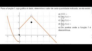 Limite e continuidade através do gráfico de uma função.