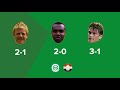 Fredrik Stenman: "Ik denk niet dat het weer 7-1 gaat worden"