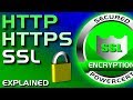 SSL TLS HTTP HTTPS Explained